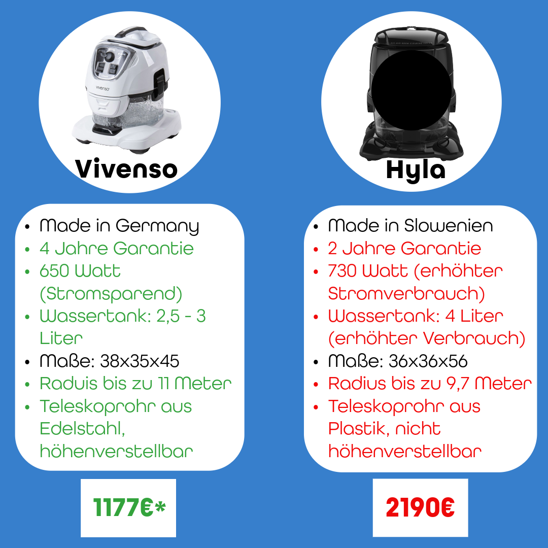 Vivenso vs Hyla